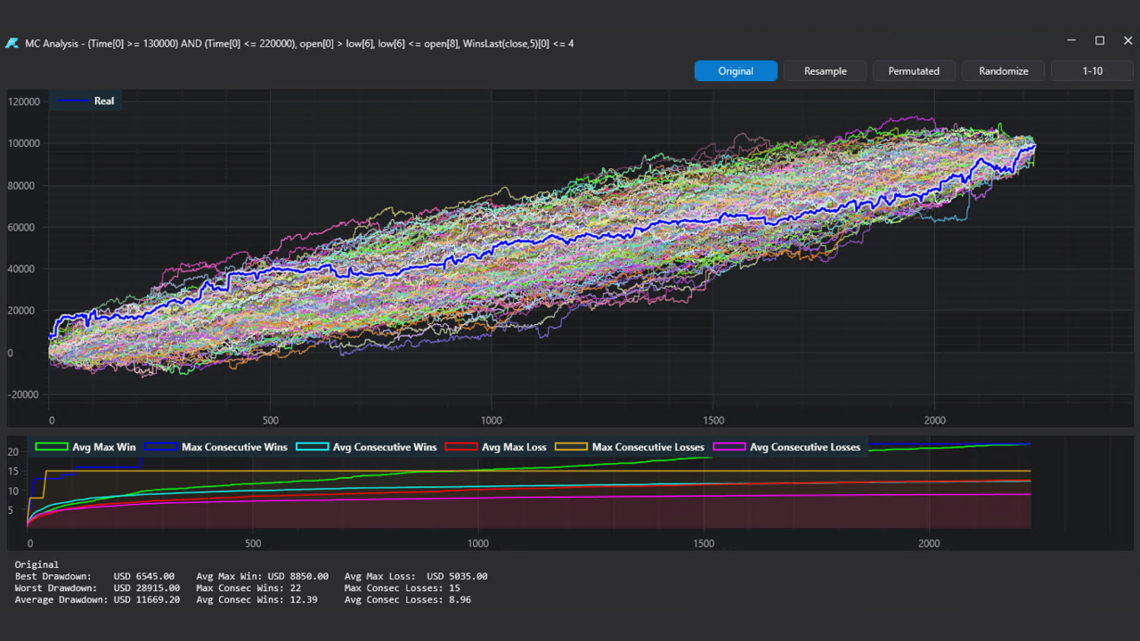 Monte Carlo Equity Bands Chart