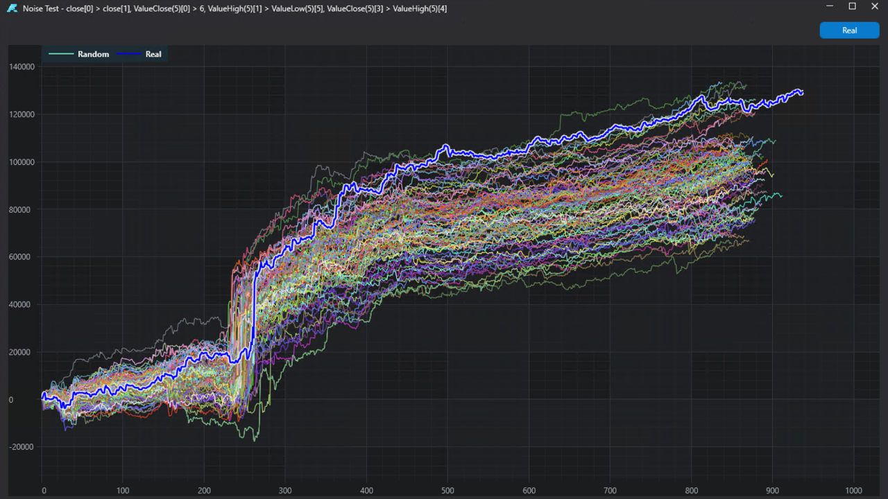 Noise Test Results Window