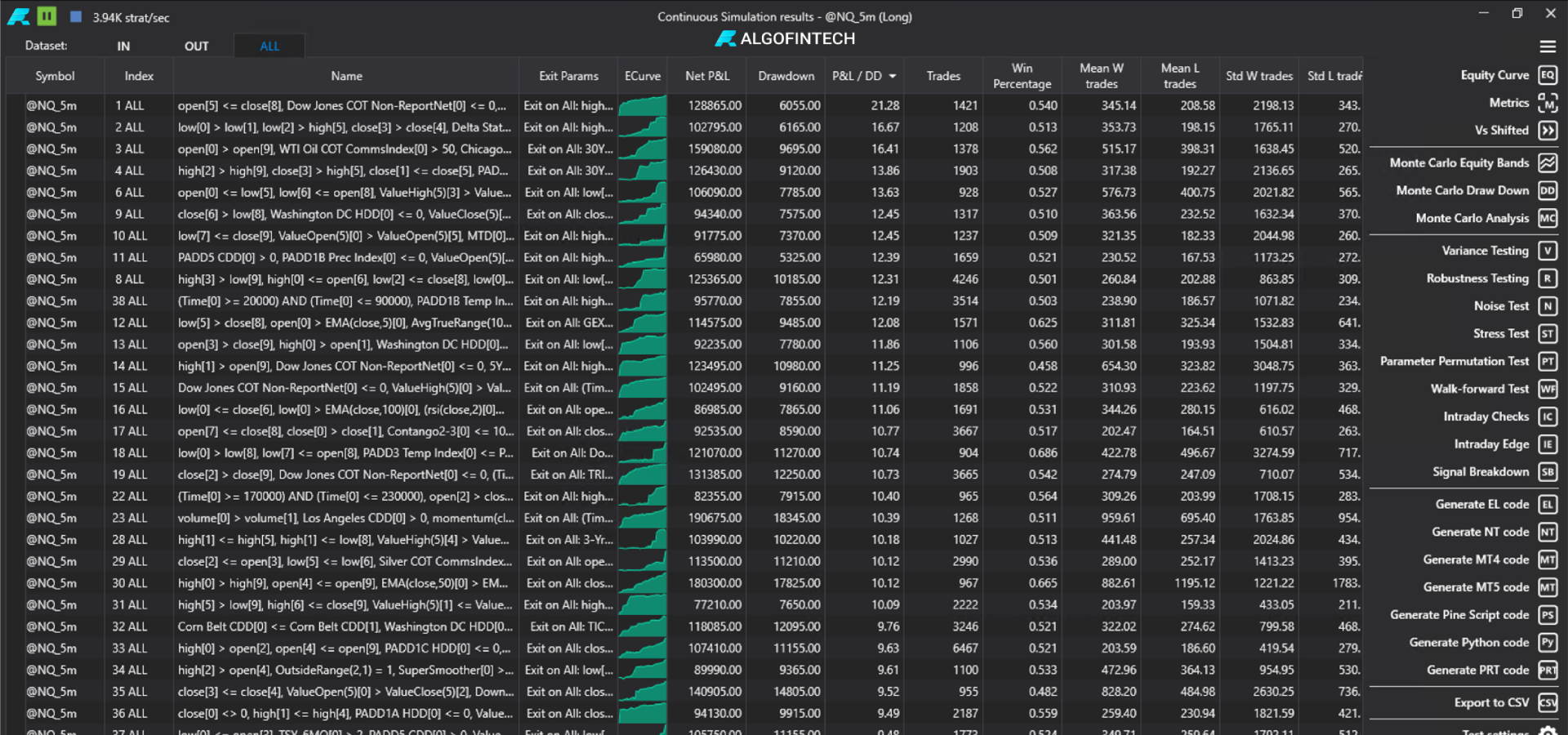 AlgoFinTech Research Platform Dashboard — Continuous Simulation Results